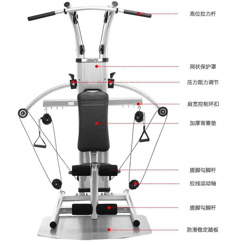 美国捷瑞特（JOROTO）综合训练器液压多功能力量器械  家用健身器材G110(图7)