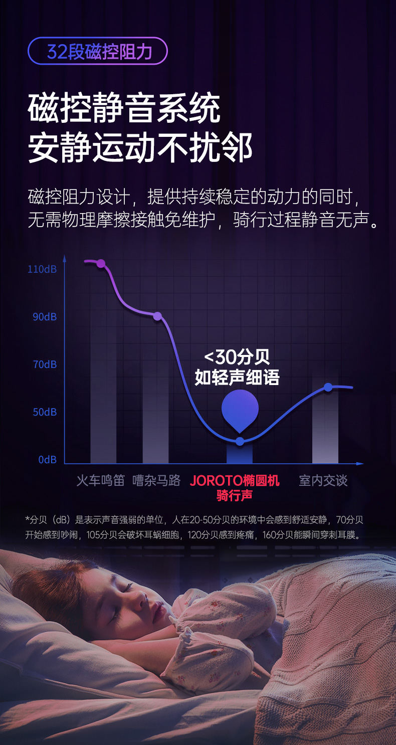 美国JOROTO捷瑞特椭圆机 ME20 家用磁控多功能漫步机室内椭圆仪(图9)