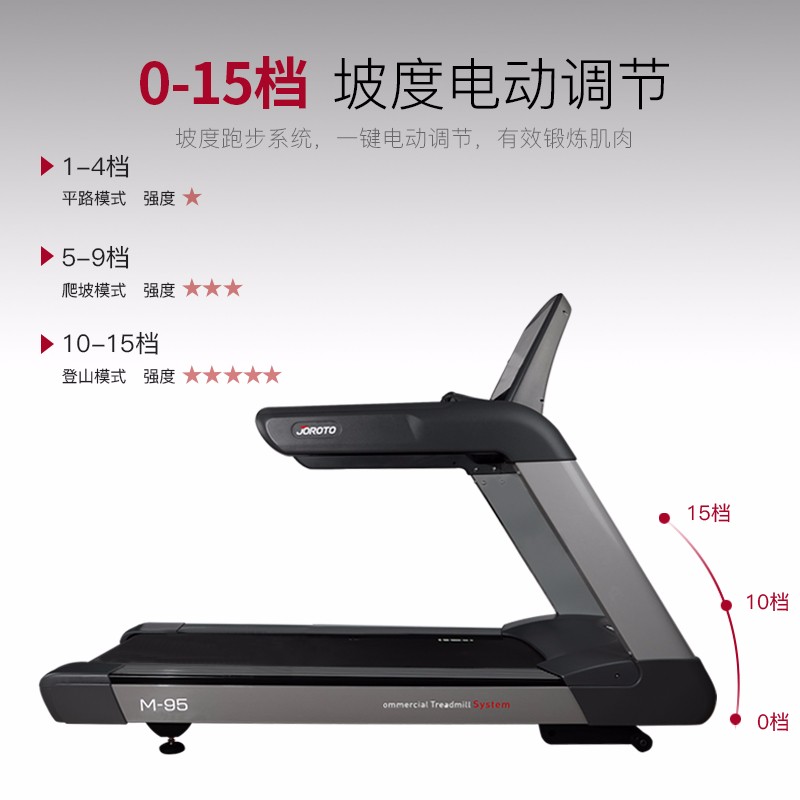 美国捷瑞特（JOROTO）跑步机商用家用走步机健身房专用跑步机M95
