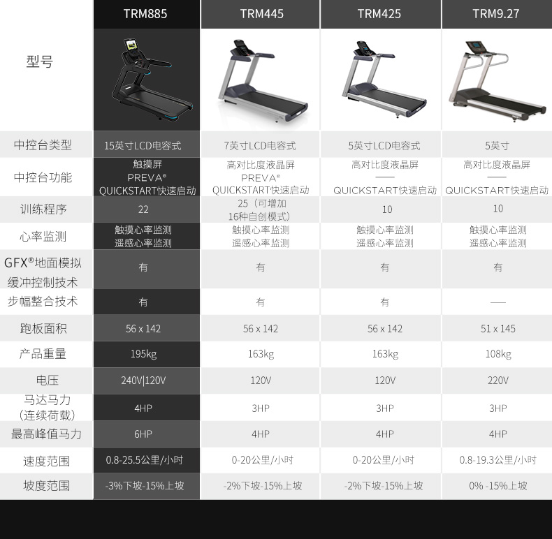 必确TRM885跑步机(图19)