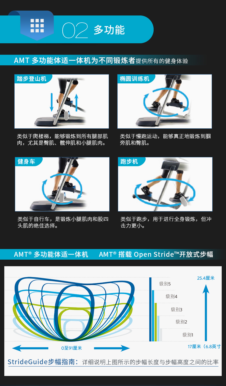 Precor必确美国原装进口AMT885一体机(图8)