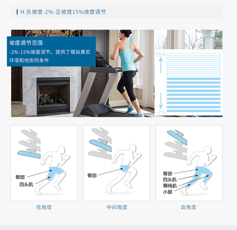 Precor必确美国原装进口TRM445跑步机(图20)