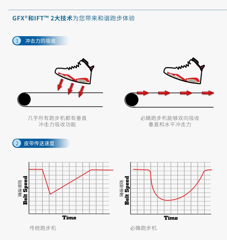 Precor必确美国原装进口TRM445跑步机(图10)