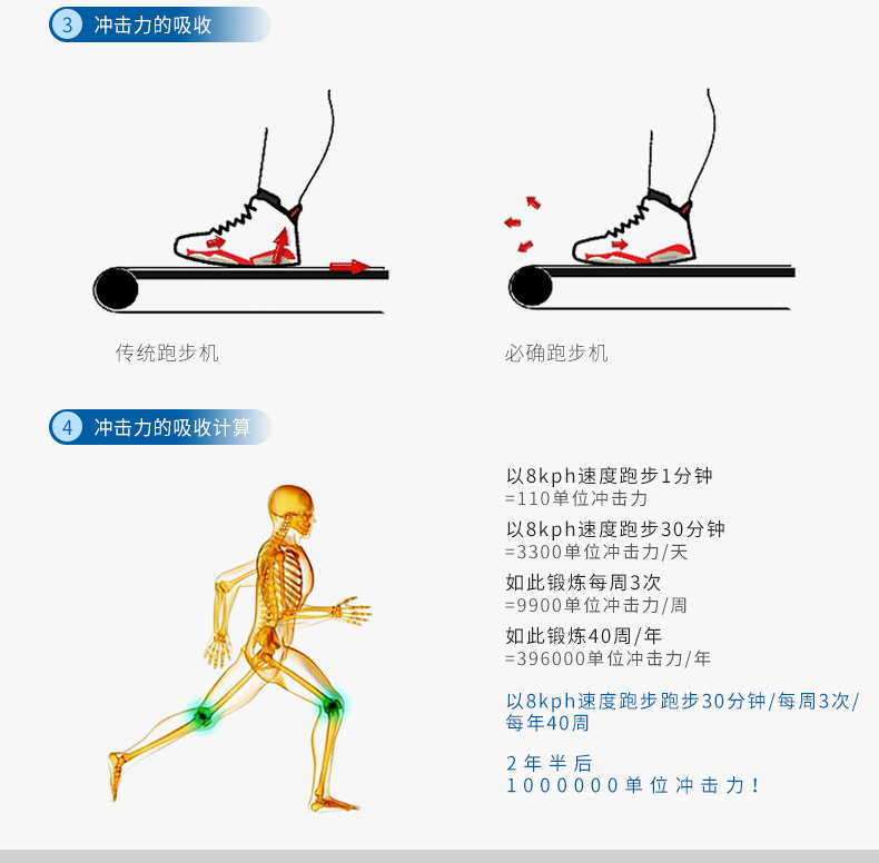 Precor必确美国原装进口TRM445跑步机(图11)