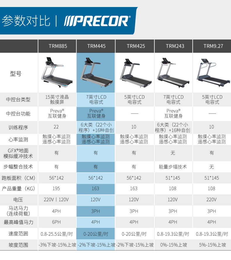 Precor必确美国原装进口TRM445跑步机(图22)