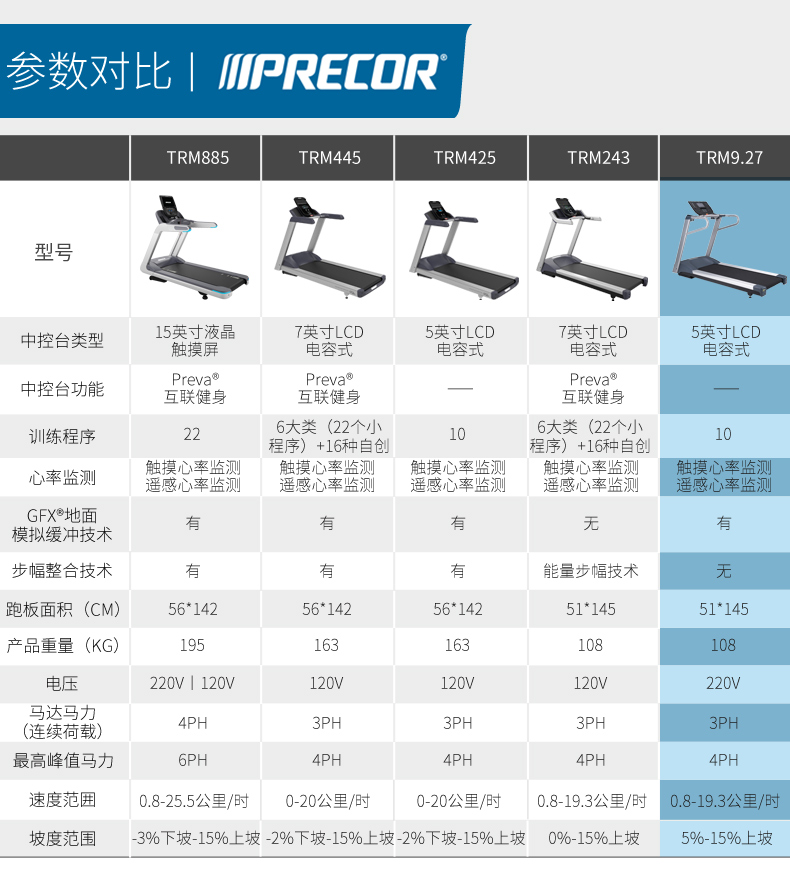 Precor必确TRM9.27跑步机静音健身器材多功能家用主图(图16)