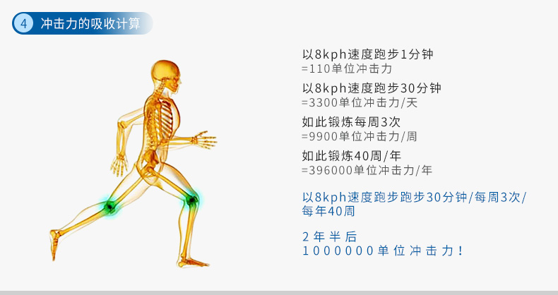 Precor必确美国原装进口家用静音跑步机TRM425(图11)