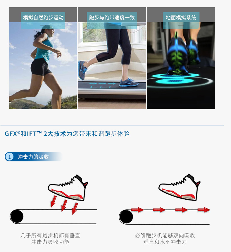 Precor必确美国原装进口家用静音跑步机TRM425(图9)