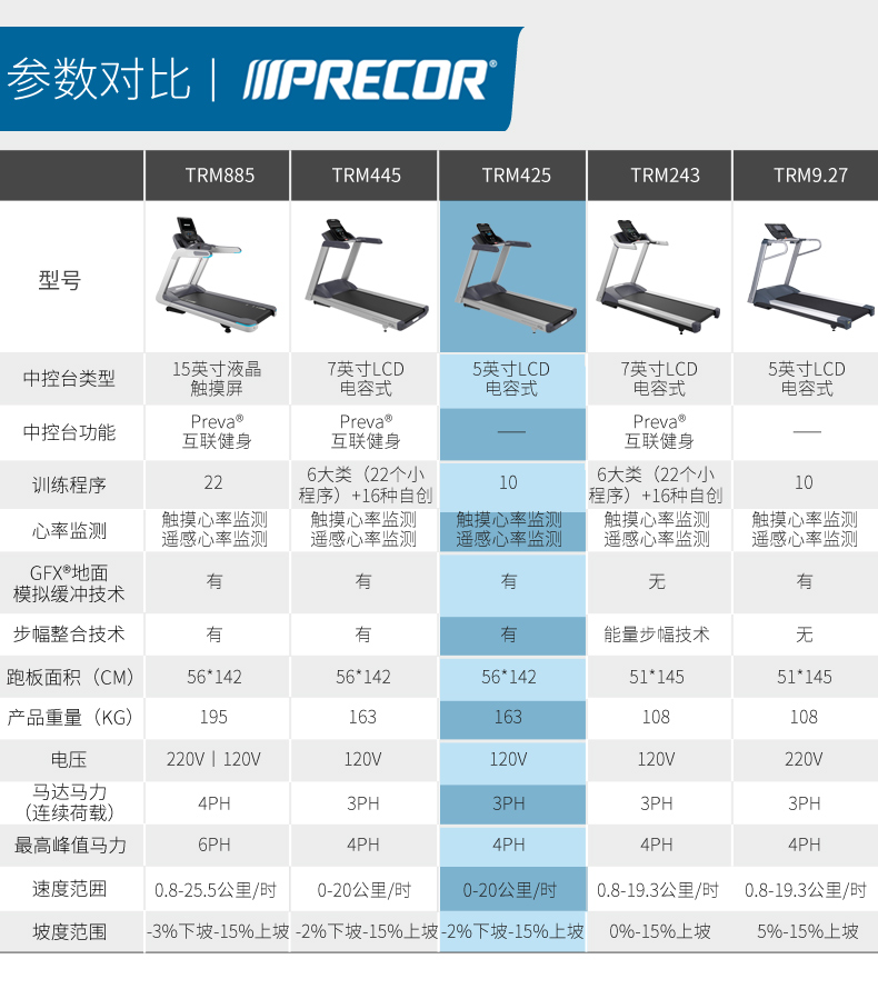 Precor必确美国原装进口家用静音跑步机TRM425(图21)