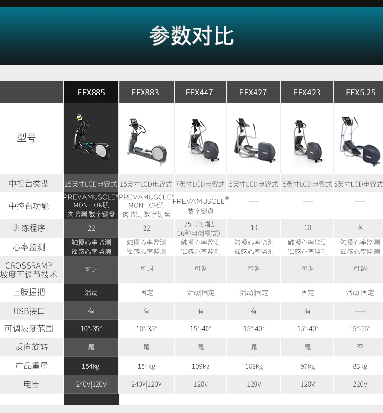 Precor必确EFX885商用椭圆机(图14)