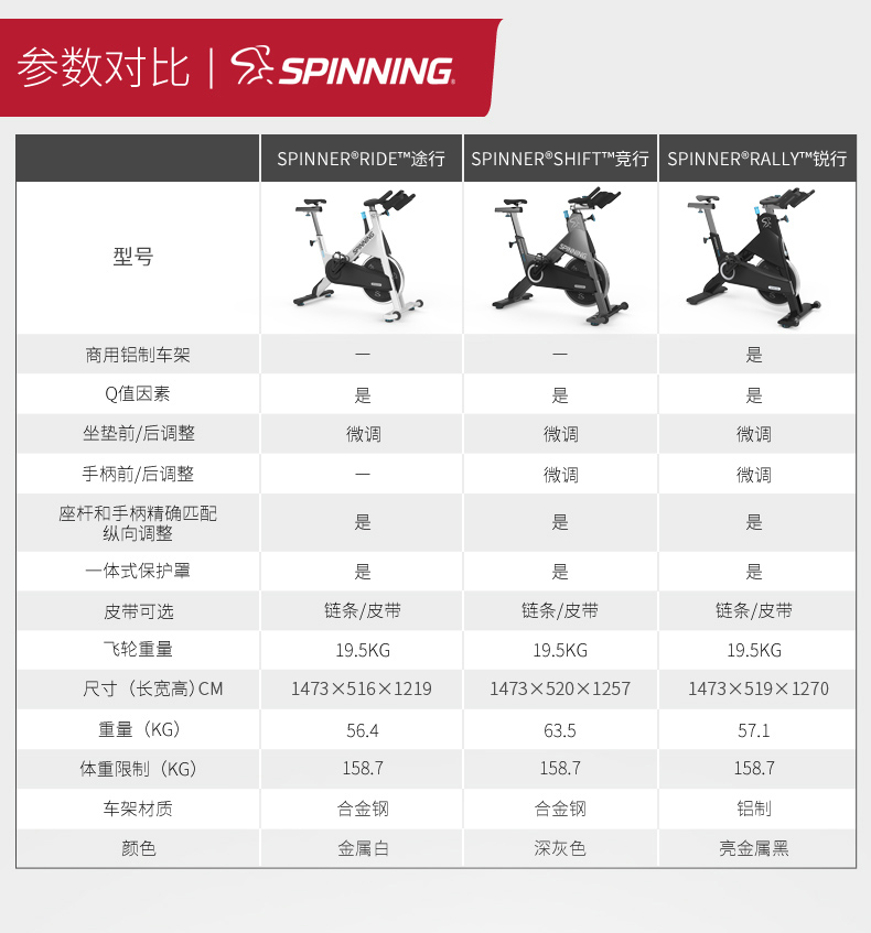 precor必确Spinning室内运动健身车spinner单车(图10)