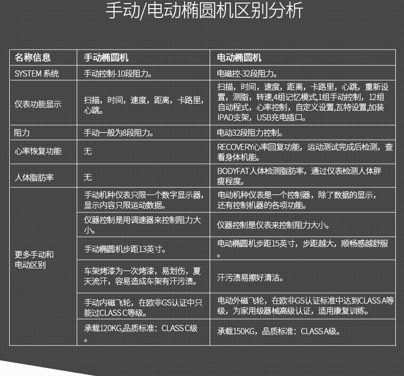 美国捷瑞特（JOROTO）椭圆机 静音电动磁控太空漫步机 家用健身器材ME30(图3)