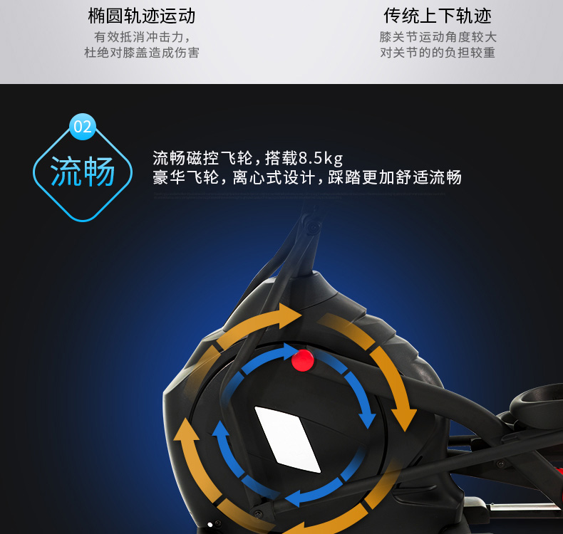 岱宇椭圆机FE55(图6)