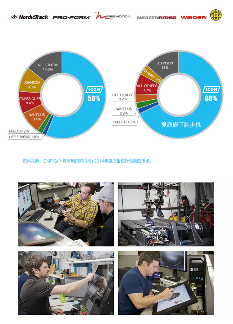  美国ICON爱康家用智能健身车电磁控动感单车室内健身器材74016(图31)
