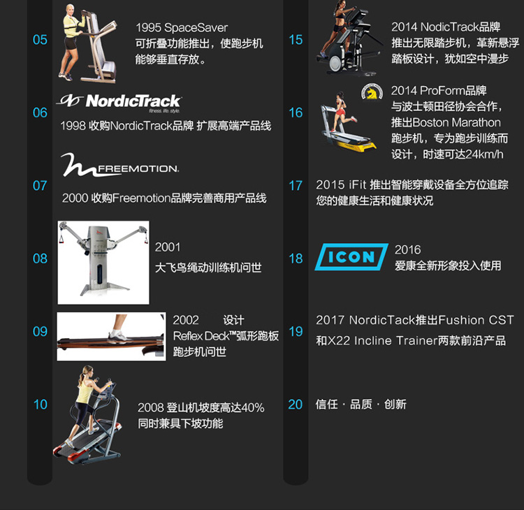  美国ICON爱康家用智能健身车电磁控动感单车室内健身器材74016(图35)
