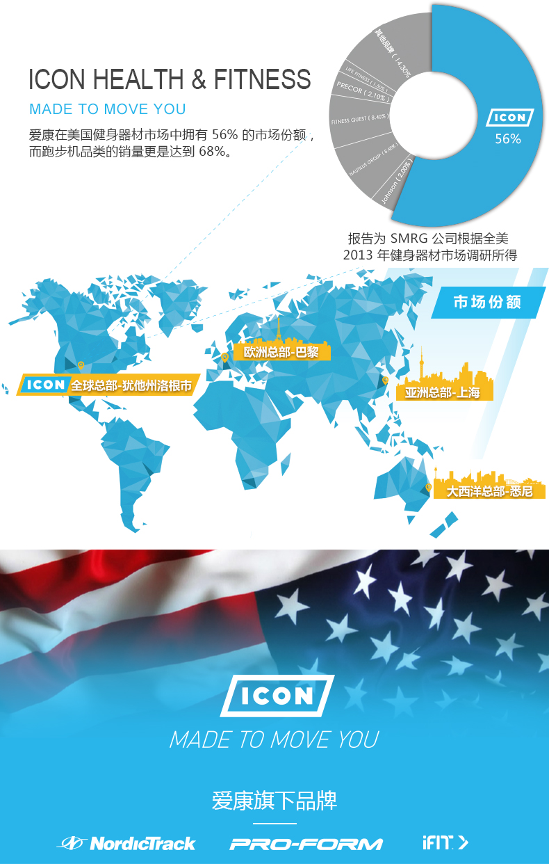 美国icon爱康家用豪华商用彩屏登山跑步机室内超静音健身踏步X9i(图3)