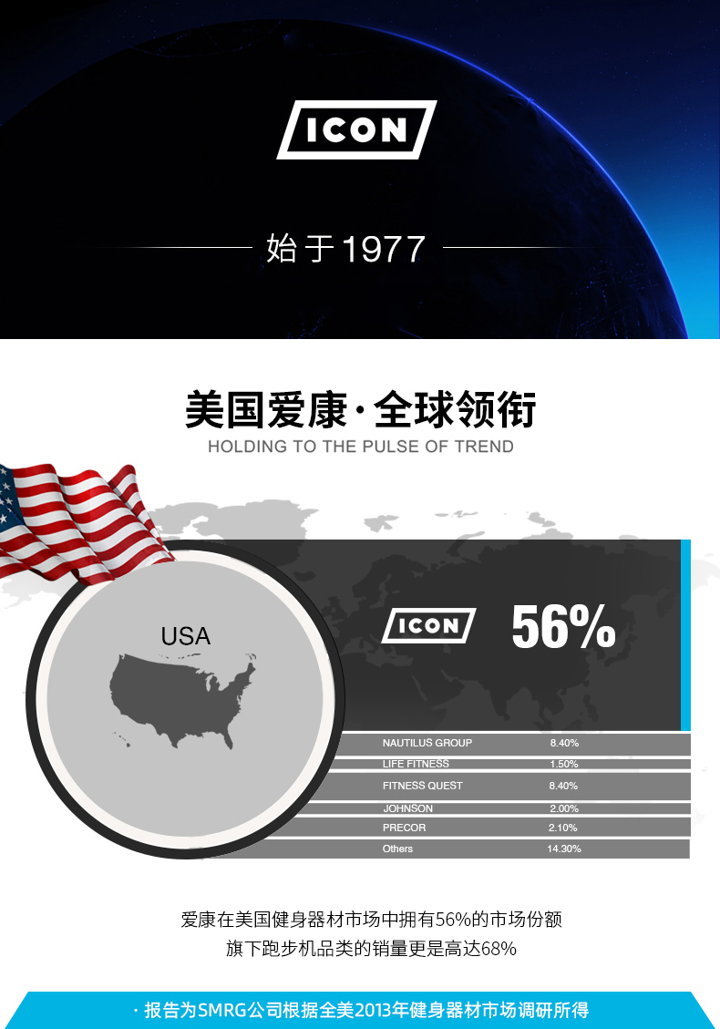 美国icon爱康家用健身跑步机健身房运动器材专用折叠跑步装备795i(图3)