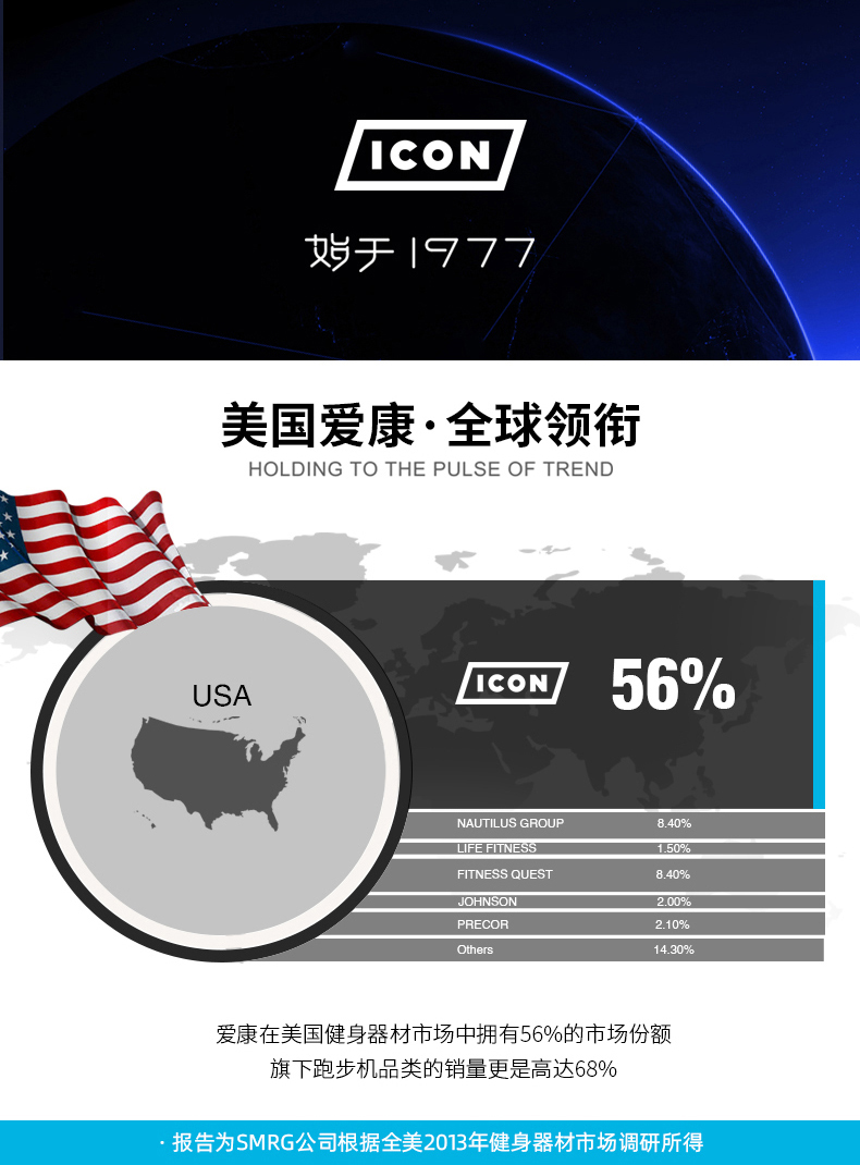 美国icon爱康家用静音减震跑步机室内折叠智能健身房专用机505CST(图2)