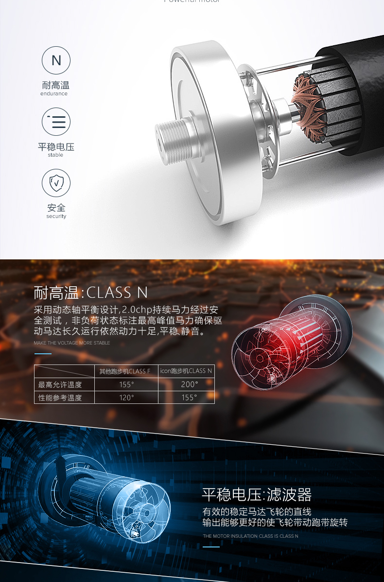 美国icon爱康家用款静音跑步机室内电动折叠机械款健身减肥机350i(图4)