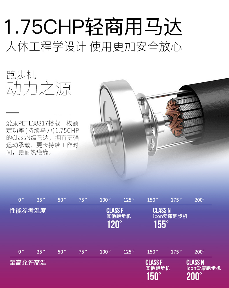 美国icon爱康家用智能多功能跑步机室内折叠运动健身器材105CST(图4)