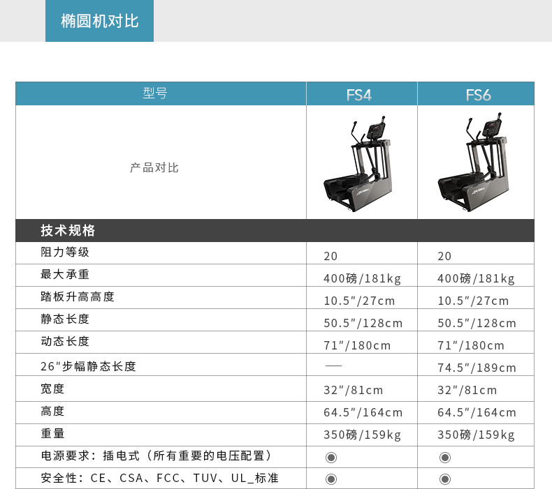 LifeFitness-力健椭圆机家用超静音健身踏步椭圆仪太空漫步机可连wifi蓝牙 F(图13)