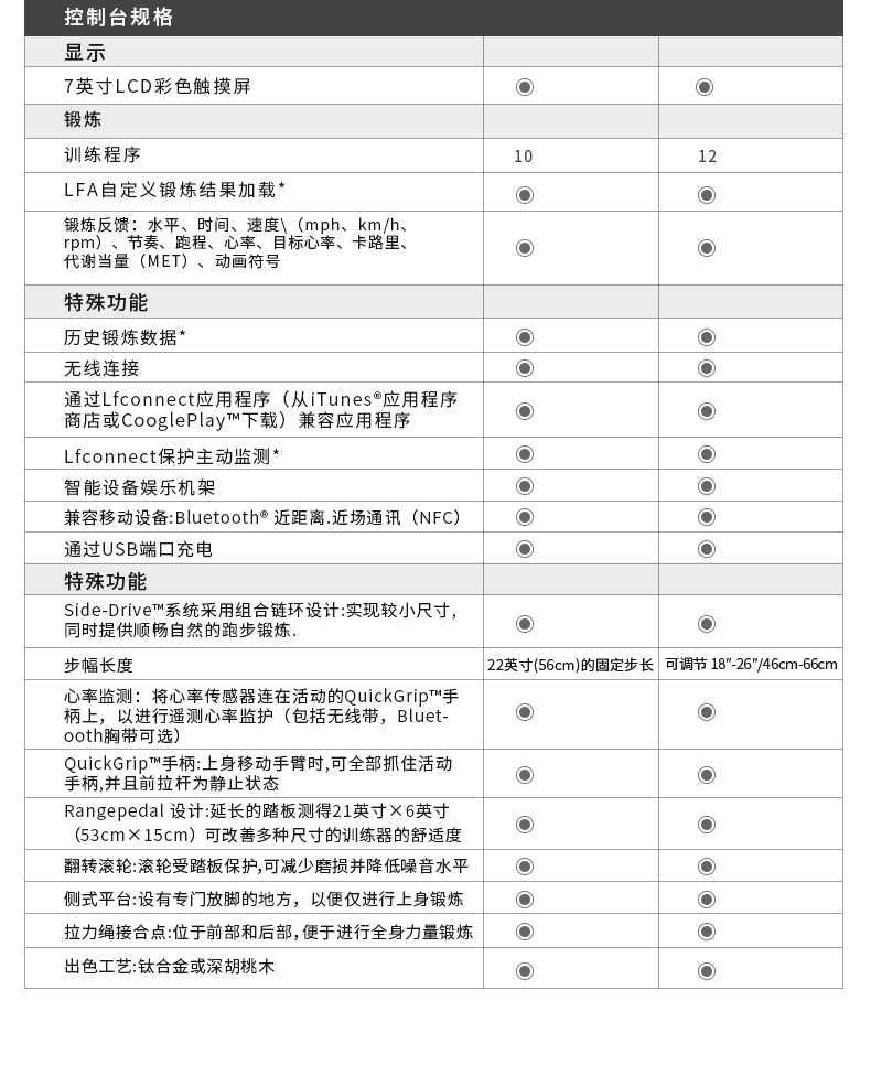 LifeFitness-力健椭圆机家用超静音健身踏步椭圆仪太空漫步机可连wifi蓝牙 F(图14)
