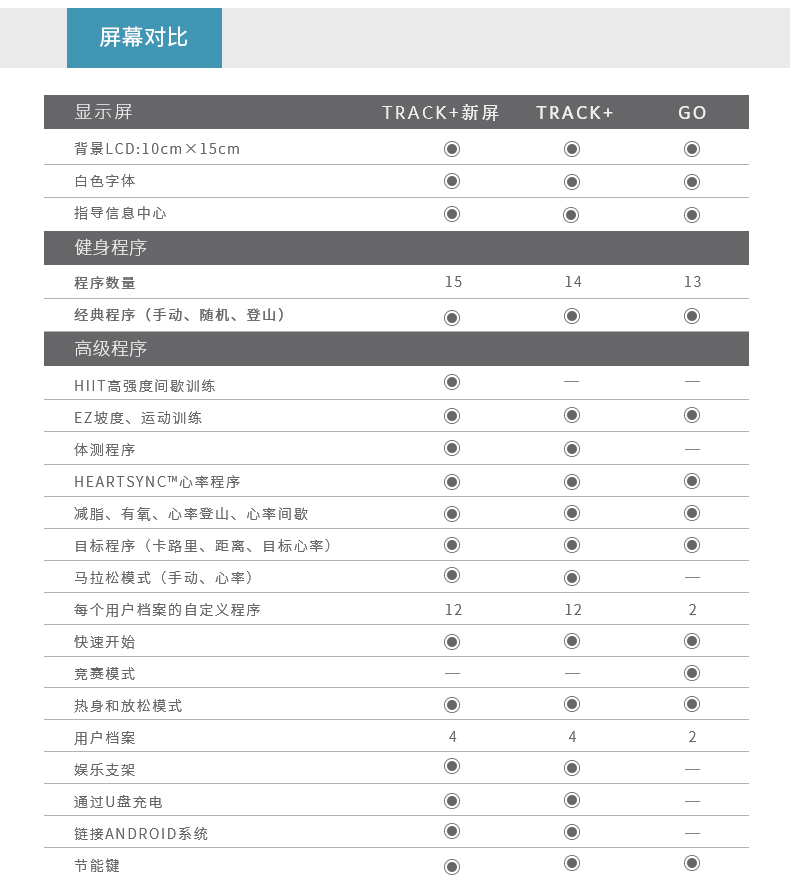 LifeFitness-力健椭圆机家用超静音步幅可调节多功能太空漫步机椭圆仪E5 E5-(图14)