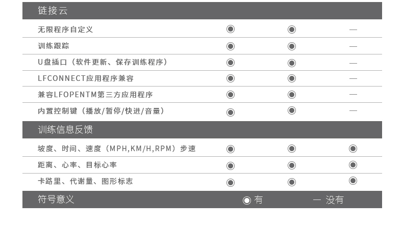 LifeFitness-力健椭圆机家用超静音步幅可调节多功能太空漫步机椭圆仪E5 E5-(图15)