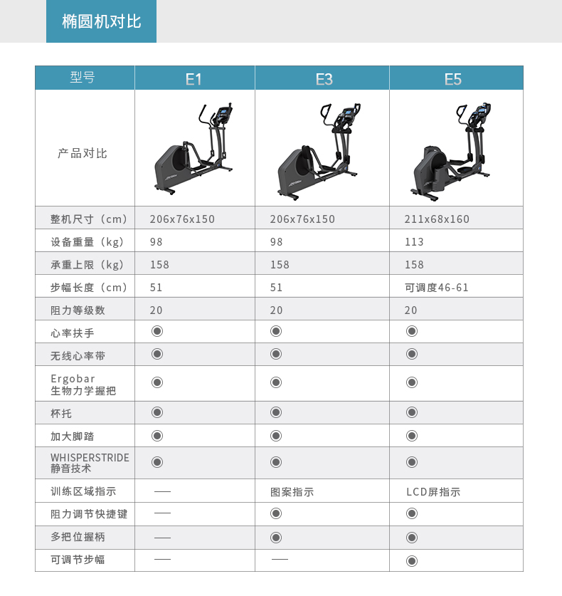 LifeFitness-力健椭圆机家用超静音步幅可调节多功能太空漫步机椭圆仪E5 E5-(图21)