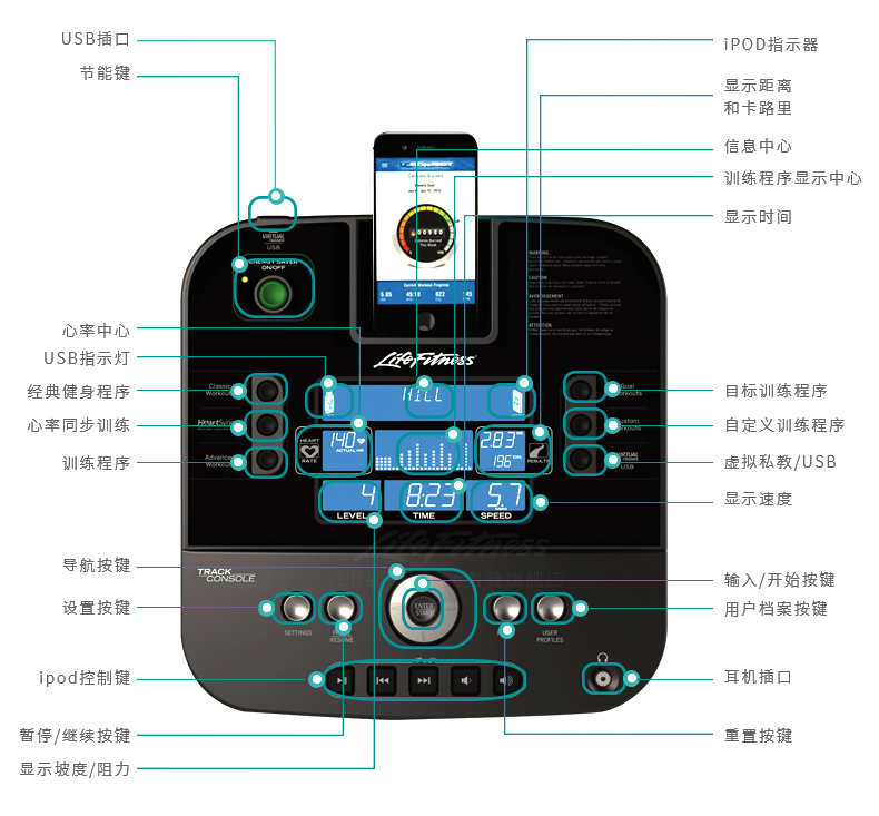LifeFitness-力健进口椭圆机家用超静音磁控健身器材椭圆仪漫步机 E3 E3-GC(图11)