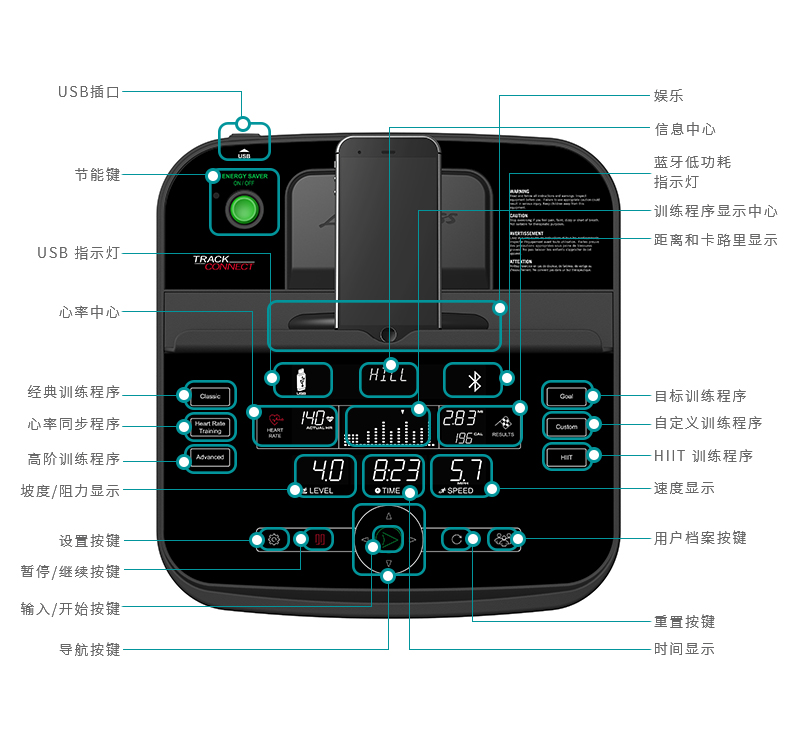 LifeFitness-力健进口椭圆机家用超静音磁控健身器材椭圆仪漫步机 E3 E3-GC(图13)