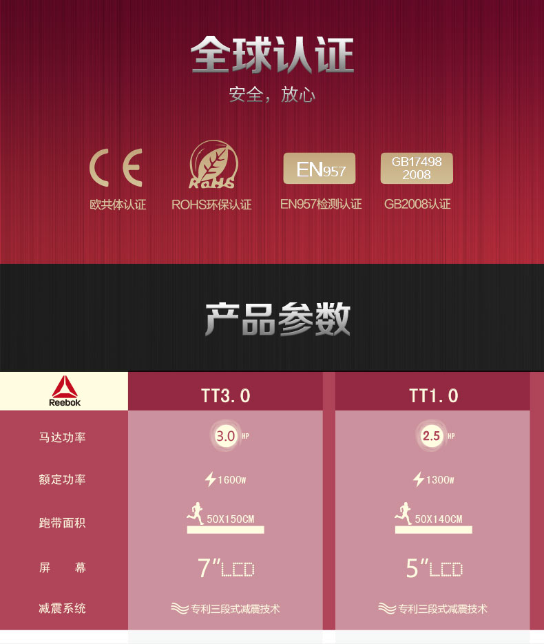 Reebok-锐步 TT3.0跑步机家用款可折叠减震多功能健身房健身器材(图15)