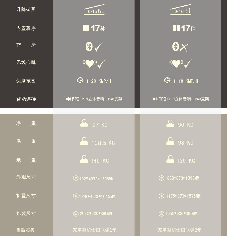 Reebok-锐步 TT3.0跑步机家用款可折叠减震多功能健身房健身器材(图16)