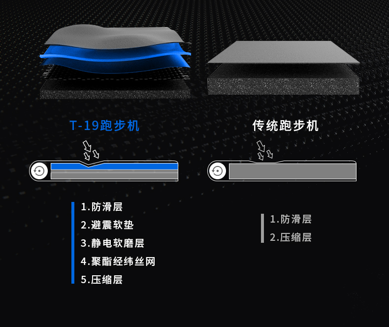 adidas阿迪达斯轻爵轻商用跑步机家用多功能静音减震可折叠运动健身器材2019(图14)