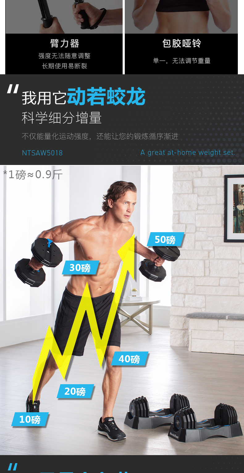 美国爱康icon哑铃诺迪克家用快速可调节式健身器材哑铃NTSAW5018(图7)