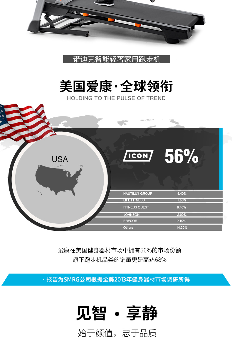 美国icon爱康家用彩屏智能跑步机静音可折叠室内健身房专用C1650(图3)