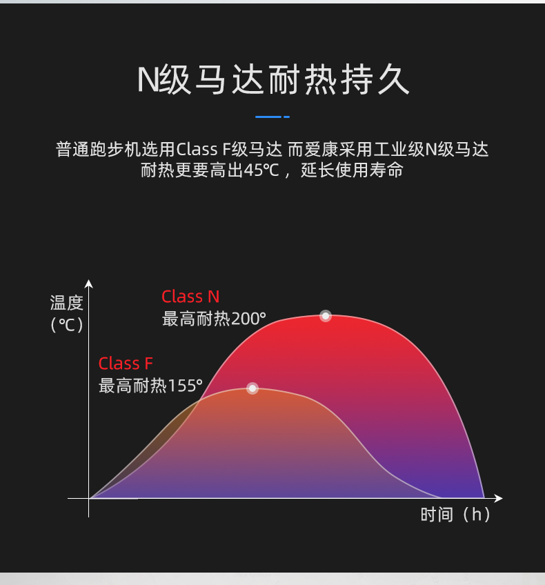 美国icon爱康家用健身跑步机健身房运动器材专用折叠跑步装备795i(图9)