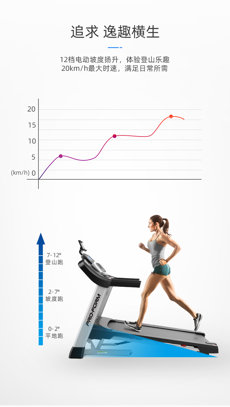 美国icon爱康家用健身跑步机健身房运动器材专用折叠跑步装备795i(图14)
