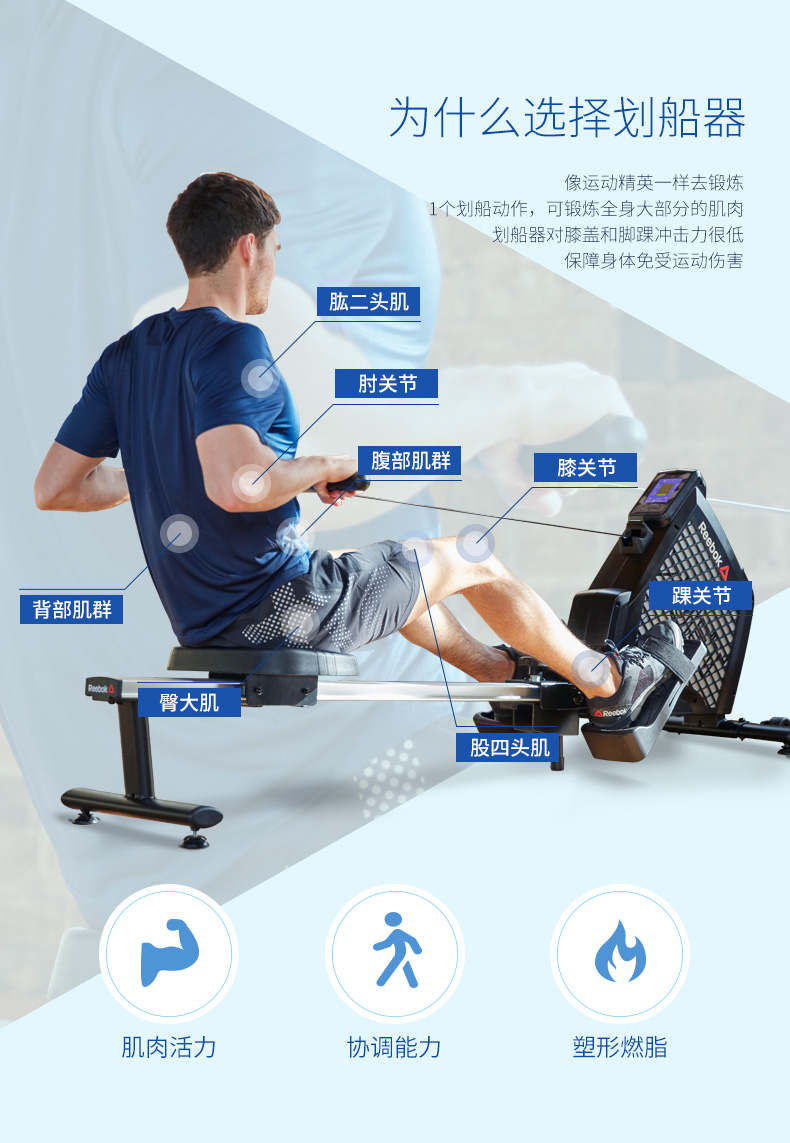 Reebok-锐步 划船器电磁控家用智能静音折叠纸牌屋阻力健身房器材(图3)