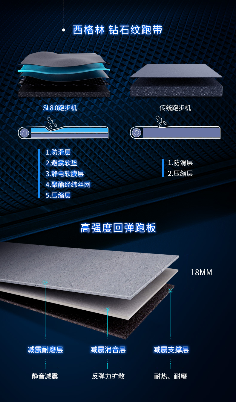 Reebok-锐步SL8.0跑步机家用款豪华智能静音轻商用健身房健身器材(图12)