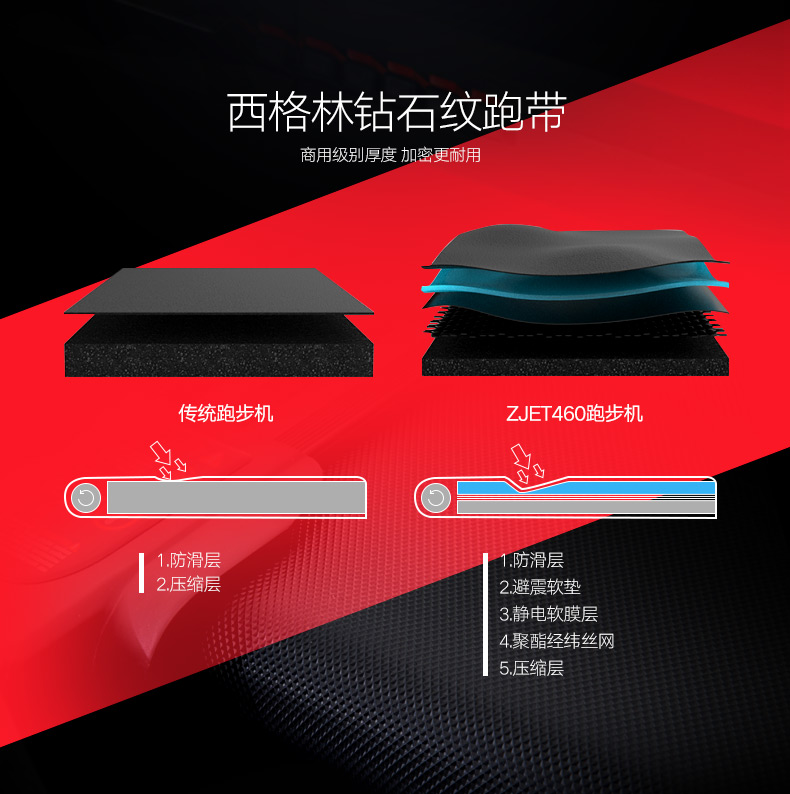 Reebok-锐步ZJET460跑步机家用款超静音折叠健身房器材(图10)