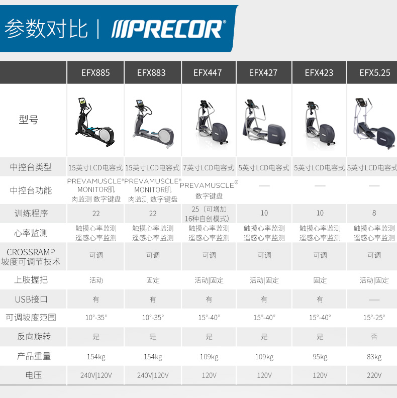 Precor必确美国同款 进口EFX447(图20)