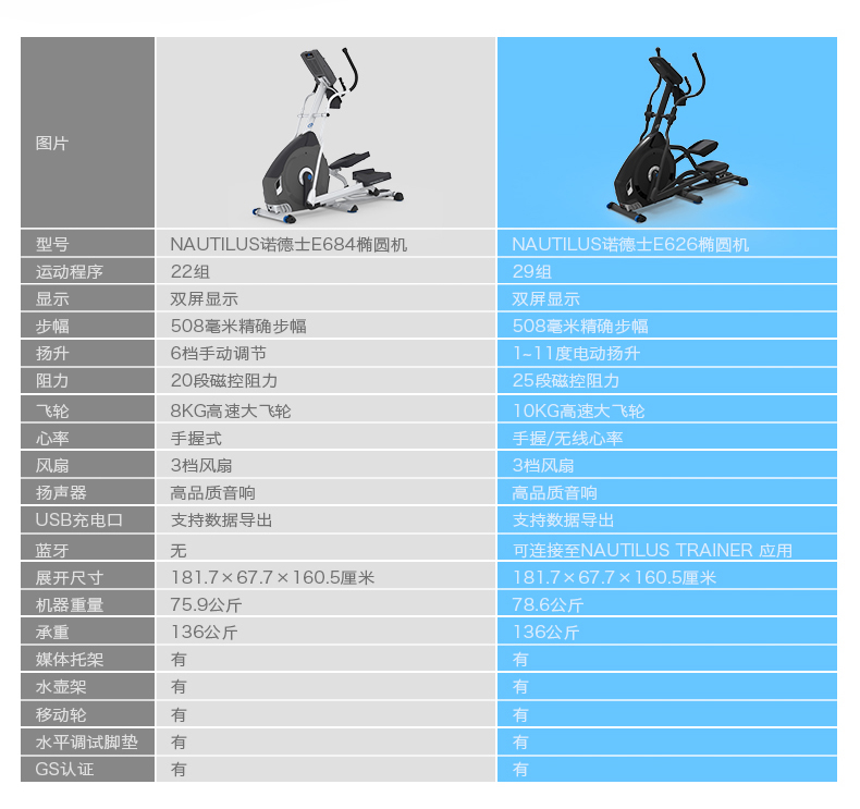 美国Nautilus诺德士椭圆机家用健身器材太空漫步机静音室内椭圆仪(图25)