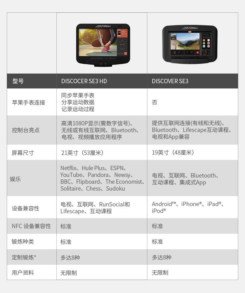 LifeFitness-力健美国原装进口跑步机家用款多功能减震静音白金俱乐部跑步机(图7)