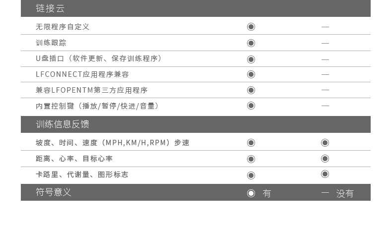 LifeFitness-力健健身车美国进口家用靠背磁控室内自行车RS3-GC(图13)