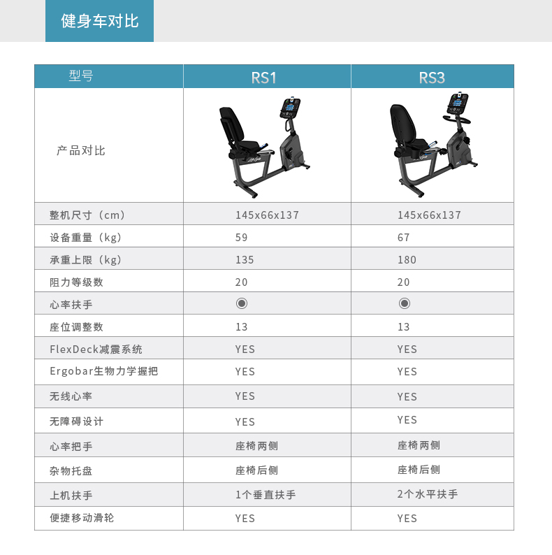 LifeFitness-力健健身车美国进口家用靠背磁控室内自行车RS3-GC(图16)