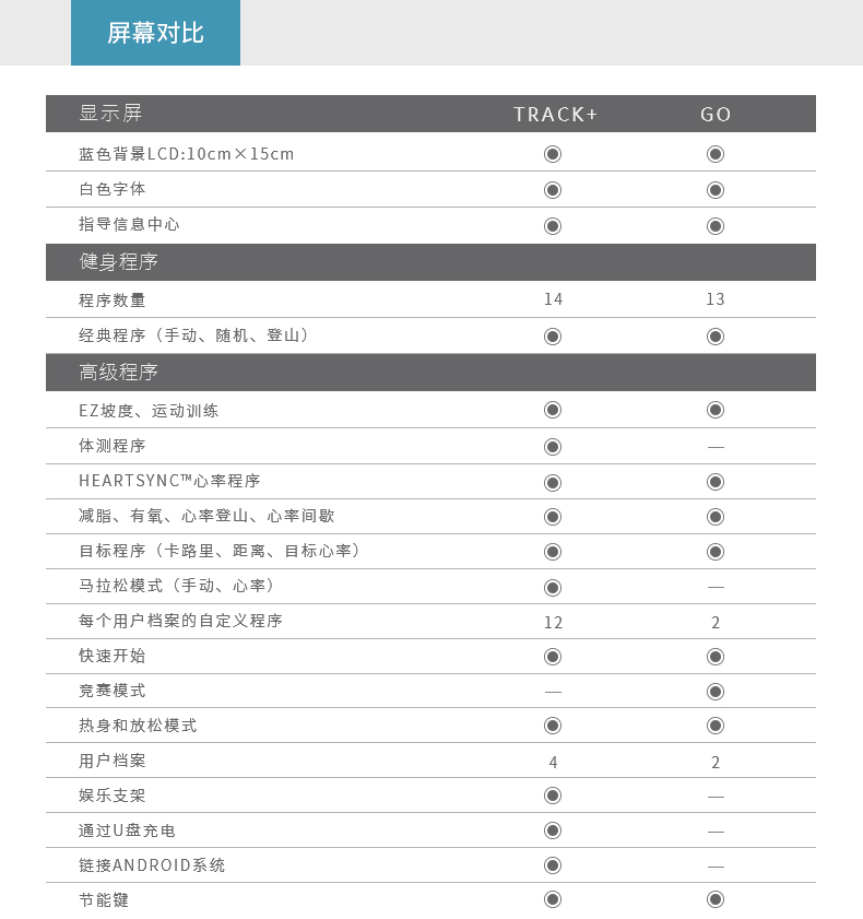LifeFitness-力健健身车美国进口家用靠背磁控室内自行车RS3-GC(图12)