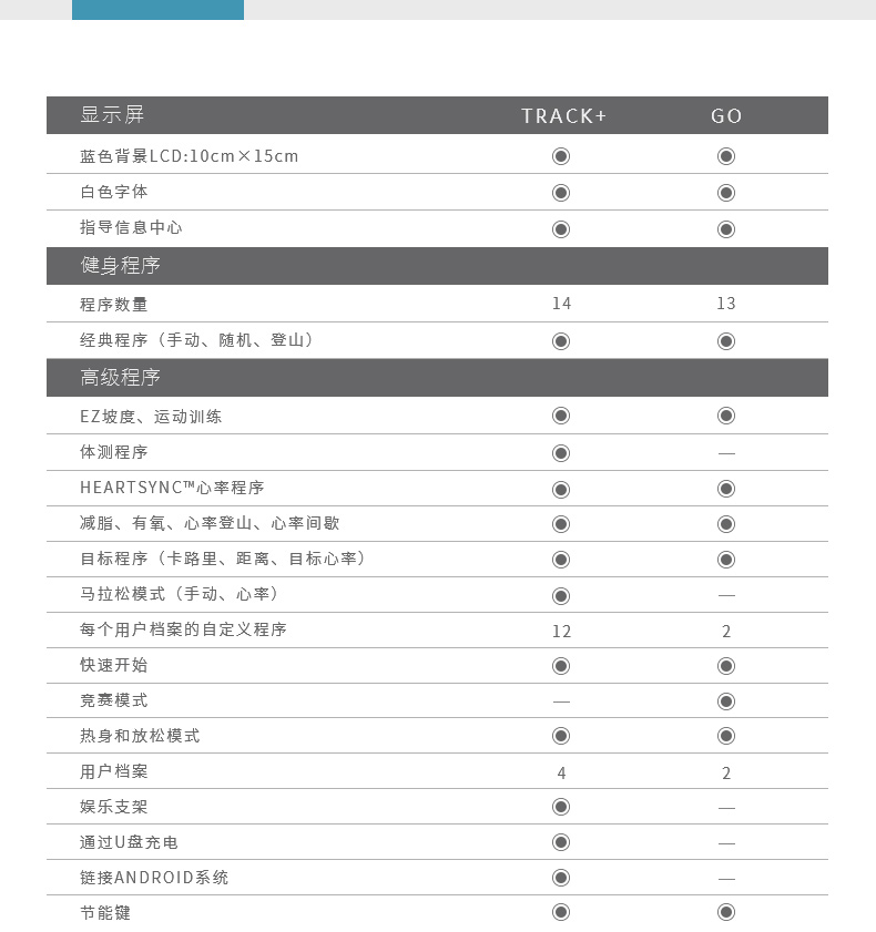 LifeFitness-力健健身车进口直立健身车家用室内磁控健身器材 C1(图11)