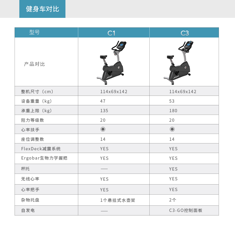 LifeFitness-力健进口直立式健身车家用磁控室内自行车脚踏车健身器材 C3(图15)