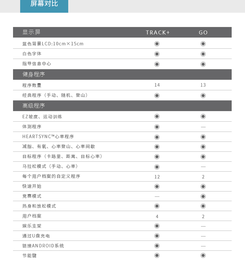 LifeFitness-力健进口直立式健身车家用磁控室内自行车脚踏车健身器材 C3(图11)